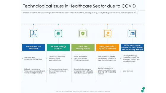 Technological Issues In Healthcare Sector Due To COVID Ppt Ideas Sample PDF Technological Issues In Healthcare Sector Due To COVID Ppt Ideas Sample PDF
