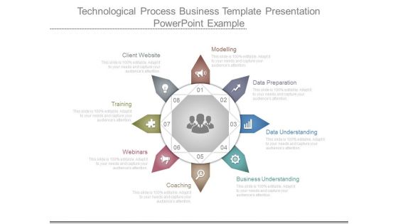 Technological Process Business Template Presentation Powerpoint Example