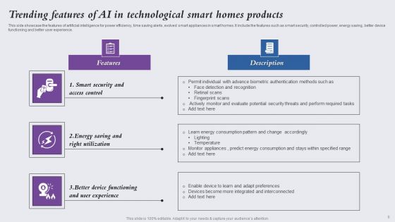 Technological Smart Homes Ppt PowerPoint Presentation Complete Deck With Slides