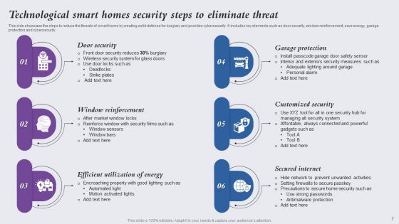 Technological Smart Homes Ppt PowerPoint Presentation Complete Deck With Slides