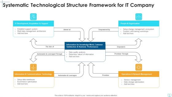 Technological Structure Policy Alteration Ppt PowerPoint Presentation Complete Deck With Slides