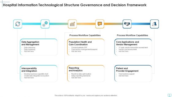 Technological Structure Policy Alteration Ppt PowerPoint Presentation Complete Deck With Slides