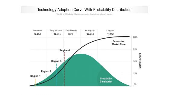 Technology Adoption Curve With Probability Distribution Ppt PowerPoint Presentation Pictures Good PDF