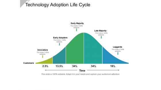 Technology Adoption Life Cycle Ppt PowerPoint Presentation Icon Infographics