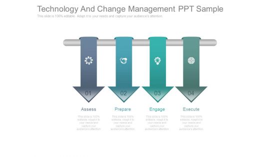 Technology And Change Management Ppt Sample