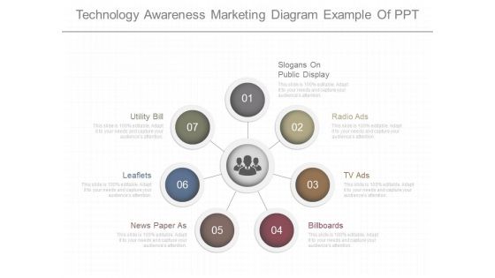 Technology Awareness Marketing Diagram Example Of Ppt