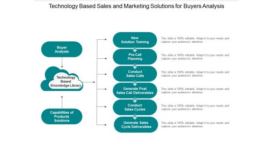 Technology Based Sales And Marketing Solutions For Buyers Analysis Ppt Powerpoint Presentation Portfolio Outfit