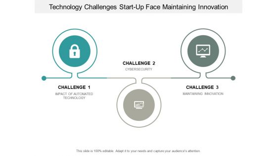 Technology Challenges Start Up Face Maintaining Innovation Ppt PowerPoint Presentation Ideas Portrait