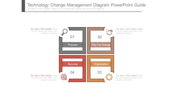 Technology Change Management Diagram Powerpoint Guide