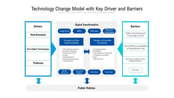 Technology Change Model With Key Driver And Barriers Ppt PowerPoint Presentation Professional Show PDF