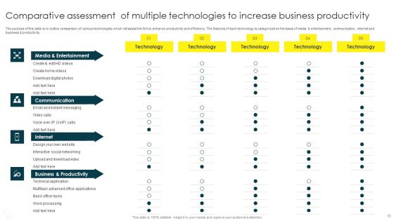Technology Comparative Assessment Ppt PowerPoint Presentation Complete Deck With Slides