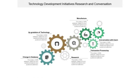 Technology Development Initiatives Research And Conversation Ppt PowerPoint Presentation Visual Aids Portfolio