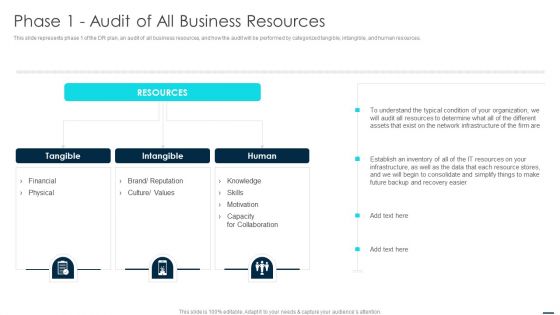 Technology Disaster Recovery Plan Phase 1 Audit Of All Business Resources Introduction PDF Technology Disaster Recovery Plan Phase 1 Audit Of All Business Resources Introduction PDF