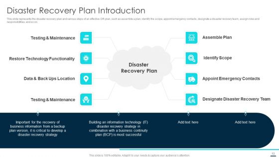Technology Disaster Recovery Plan Ppt PowerPoint Presentation Complete With Slides
