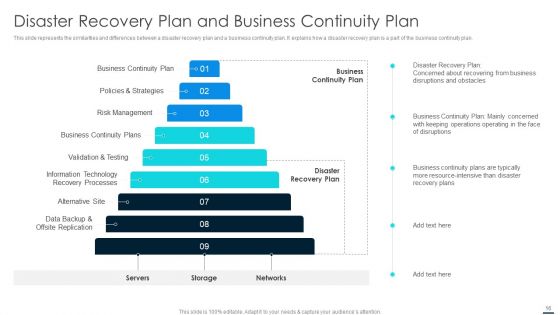 Technology Disaster Recovery Plan Ppt PowerPoint Presentation Complete With Slides