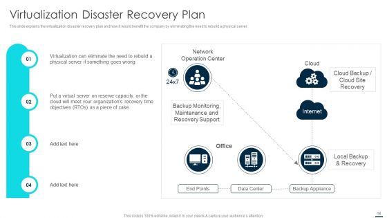 Technology Disaster Recovery Plan Ppt PowerPoint Presentation Complete With Slides