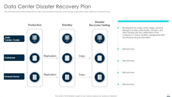 Technology Disaster Recovery Plan Ppt PowerPoint Presentation Complete With Slides