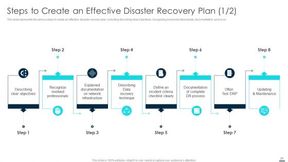 Technology Disaster Recovery Plan Ppt PowerPoint Presentation Complete With Slides