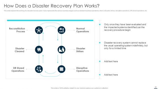 Technology Disaster Recovery Plan Ppt PowerPoint Presentation Complete With Slides