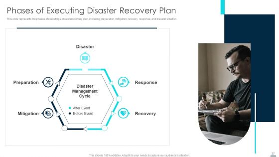 Technology Disaster Recovery Plan Ppt PowerPoint Presentation Complete With Slides