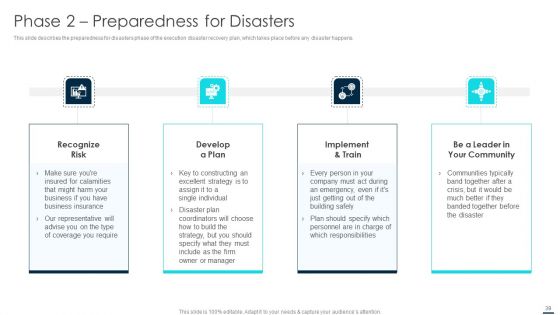 Technology Disaster Recovery Plan Ppt PowerPoint Presentation Complete With Slides