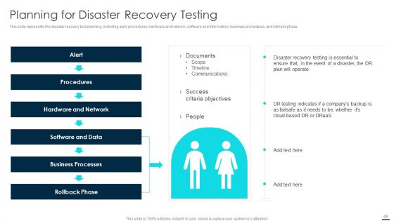 Technology Disaster Recovery Plan Ppt PowerPoint Presentation Complete With Slides