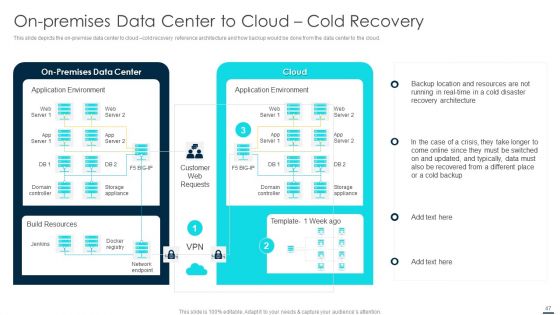 Technology Disaster Recovery Plan Ppt PowerPoint Presentation Complete With Slides