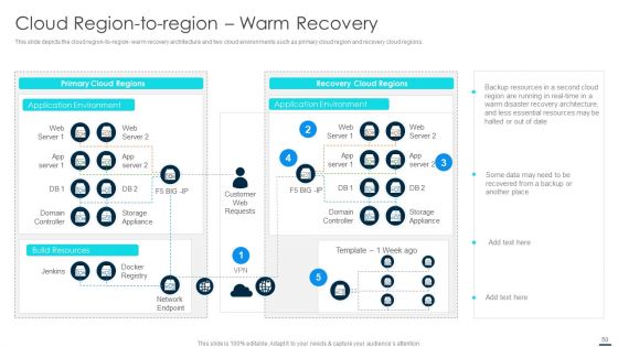 Technology Disaster Recovery Plan Ppt PowerPoint Presentation Complete With Slides