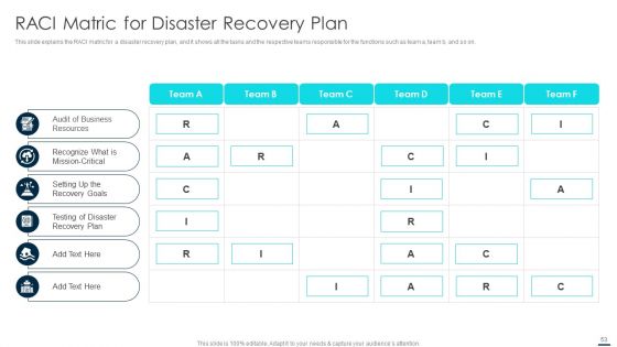 Technology Disaster Recovery Plan Ppt PowerPoint Presentation Complete With Slides