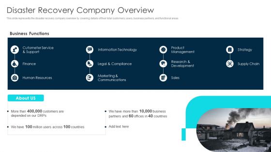 Technology Disaster Recovery Plan Ppt PowerPoint Presentation Complete With Slides