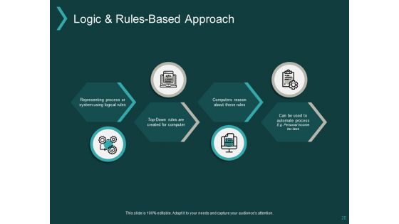 Technology Driven Process Ppt PowerPoint Presentation Complete Deck With Slides