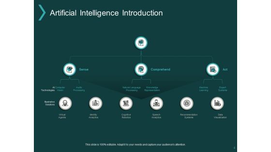 Technology Driven Process Ppt PowerPoint Presentation Complete Deck With Slides