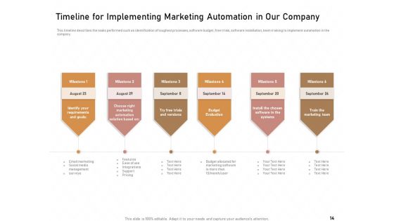 Technology Enabled Automation In Business Ppt PowerPoint Presentation Complete Deck With Slides