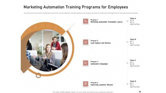 Technology Enabled Automation In Business Ppt PowerPoint Presentation Complete Deck With Slides