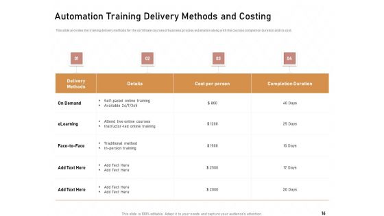 Technology Enabled Automation In Business Ppt PowerPoint Presentation Complete Deck With Slides