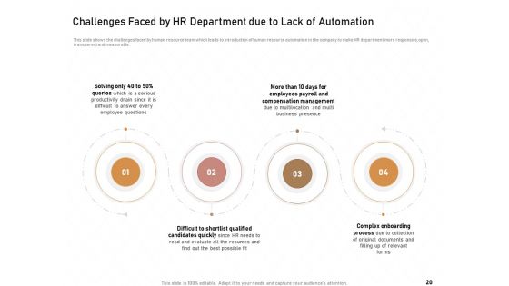 Technology Enabled Automation In Business Ppt PowerPoint Presentation Complete Deck With Slides