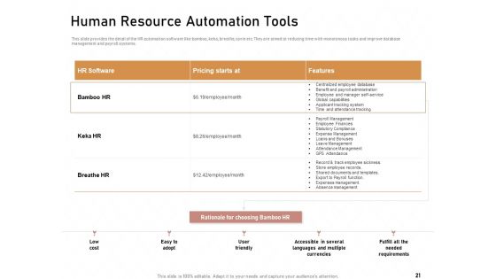 Technology Enabled Automation In Business Ppt PowerPoint Presentation Complete Deck With Slides