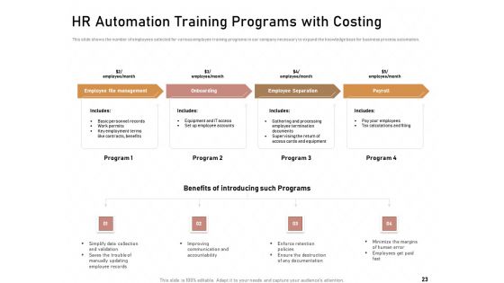 Technology Enabled Automation In Business Ppt PowerPoint Presentation Complete Deck With Slides
