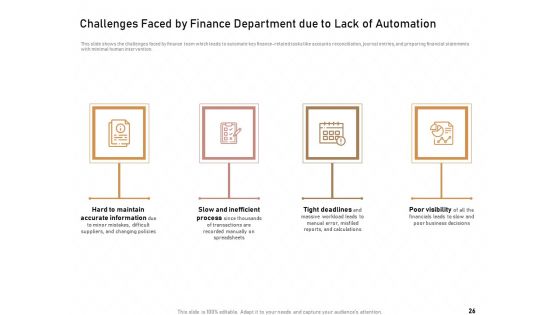 Technology Enabled Automation In Business Ppt PowerPoint Presentation Complete Deck With Slides