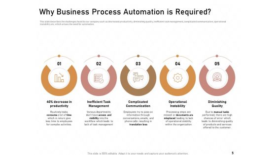 Technology Enabled Automation In Business Ppt PowerPoint Presentation Complete Deck With Slides