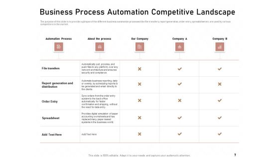 Technology Enabled Automation In Business Ppt PowerPoint Presentation Complete Deck With Slides