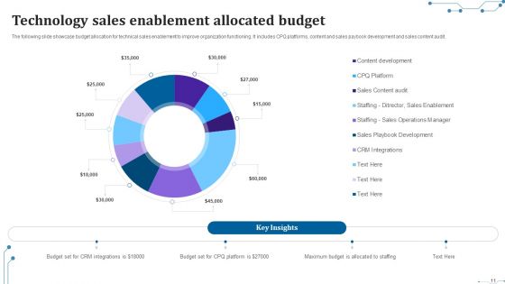 Technology Enablement Ppt PowerPoint Presentation Complete Deck With Slides