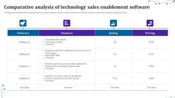 Technology Enablement Ppt PowerPoint Presentation Complete Deck With Slides