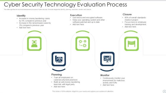 Technology Evaluation Process Ppt PowerPoint Presentation Complete Deck With Slides