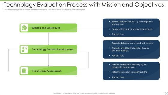 Technology Evaluation Process Ppt PowerPoint Presentation Complete Deck With Slides