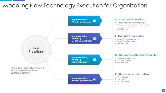 Technology Execution Ppt PowerPoint Presentation Complete Deck With Slides