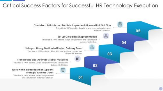 Technology Execution Ppt PowerPoint Presentation Complete Deck With Slides