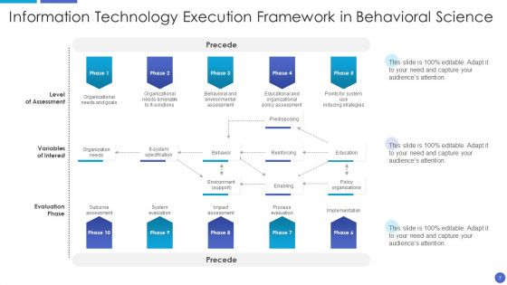 Technology Execution Ppt PowerPoint Presentation Complete Deck With Slides