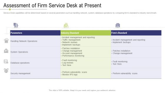 Technology Facility Maintenance And Provider Assessment Of Firm Service Desk At Present Brochure PDF