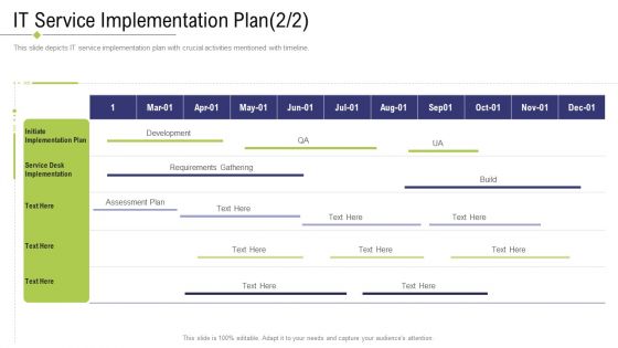 Technology Facility Maintenance And Provider IT Service Implementation Plan Development Formats PDF